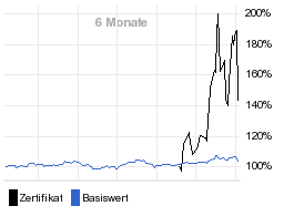 chart fonds