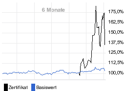 chart fonds