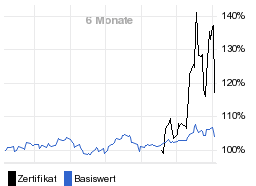 chart fonds