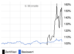 chart fonds