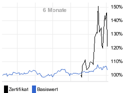 chart fonds