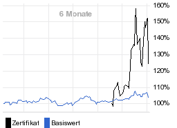 chart fonds