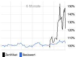 chart fonds