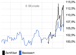 chart fonds