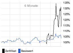 chart fonds