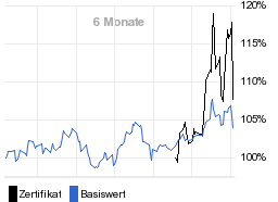 chart fonds