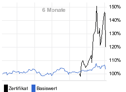 chart fonds