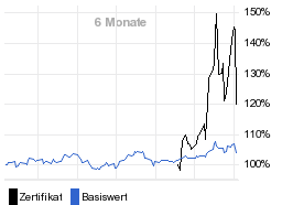 chart fonds