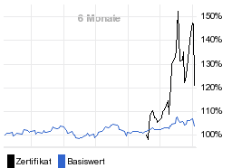 chart fonds