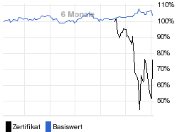 chart fonds