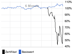 chart fonds