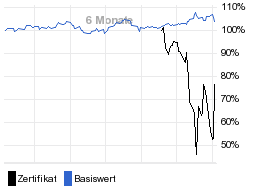 chart fonds