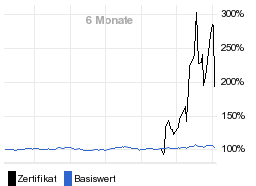 chart fonds