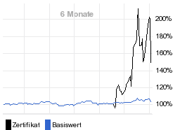 chart fonds