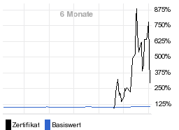 chart fonds