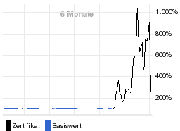 chart fonds