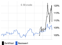 chart fonds