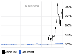 chart fonds