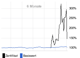 chart fonds