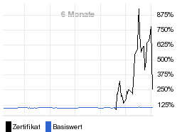 chart fonds