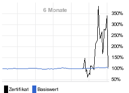 chart fonds