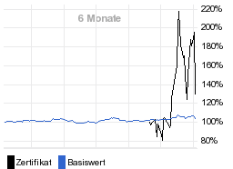 chart fonds