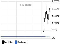 chart fonds