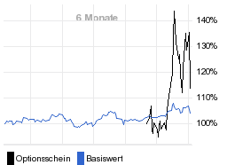 chart fonds