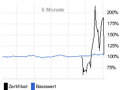 chart fonds