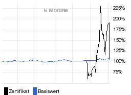 chart fonds