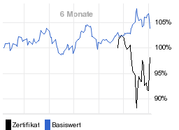 chart fonds