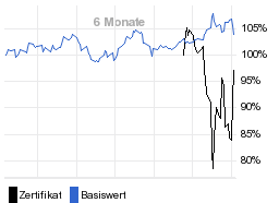 chart fonds