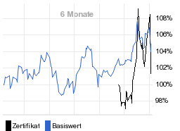 chart fonds