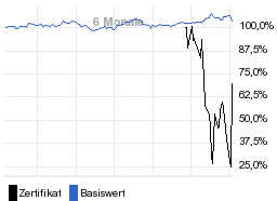 chart fonds