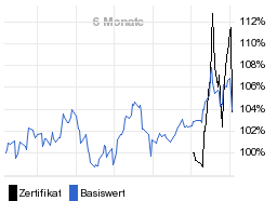 chart fonds