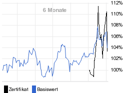 chart fonds