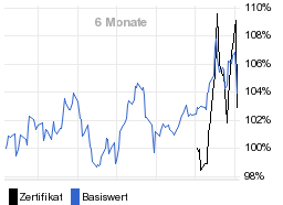 chart fonds