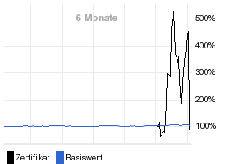 chart fonds