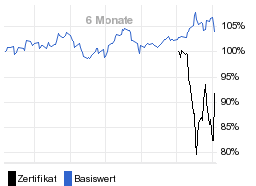 chart fonds