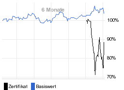 chart fonds