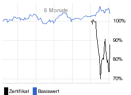 chart fonds