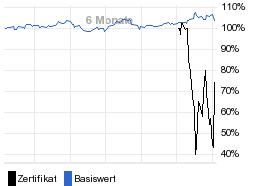 chart fonds