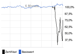 chart fonds