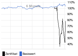 chart fonds