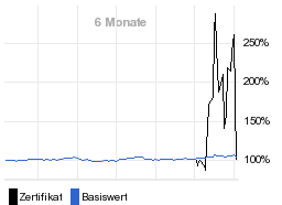 chart fonds