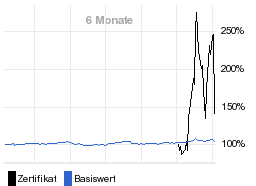 chart fonds