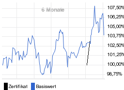 chart fonds