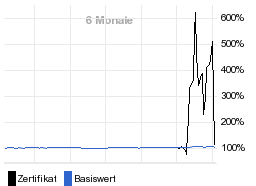 chart fonds