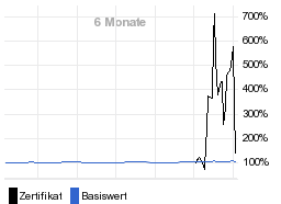 chart fonds