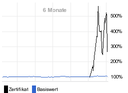 chart fonds